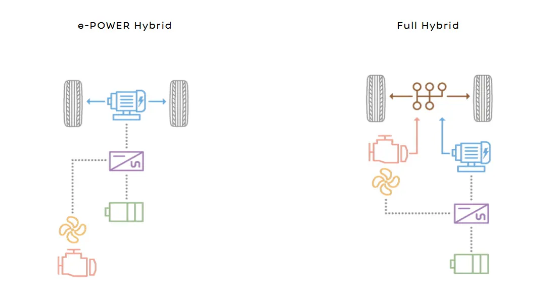 Epower-Hybrid
